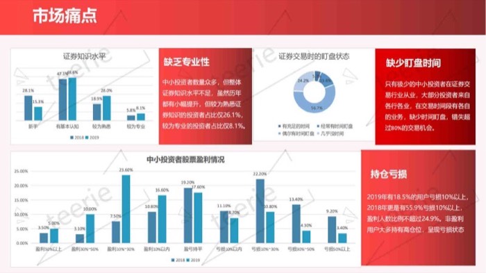 迪睿金科质量管控平台界面